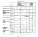 Fig. 04 - Antimicrobial coatings for medical devices and processes for preparing such coatings