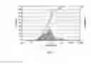 Fig. 10 - Antimicrobial coatings for medical devices and processes for preparing such coatings
