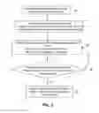 Fig. 03 - System and method for detection of oxygen delivery failure