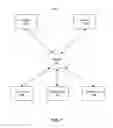 Fig. 02 - INTEGRATING INTERACTIVE GAMES AND VIDEO CALLS