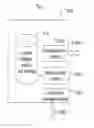 Fig. 05 - Systems and methods for user-based arbitration and peer review for online multiuser systems