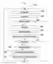 Fig. 13 - Systems and methods for user-based arbitration and peer review for online multiuser systems
