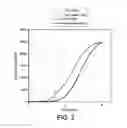 Fig. 04 - COadsorption and recovery system and method