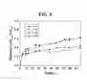 Fig. 04 - GAS SEPARATION MEMBRANE COMPRISING SUPER BASE