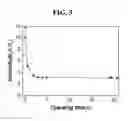 Fig. 06 - GAS SEPARATION MEMBRANE COMPRISING SUPER BASE