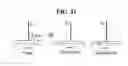 Fig. 12 - GAS SEPARATION MEMBRANE COMPRISING SUPER BASE