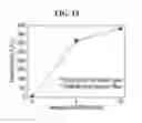 Fig. 14 - GAS SEPARATION MEMBRANE COMPRISING SUPER BASE