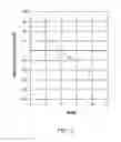 Fig. 06 - Membrane Selective for Alcohols