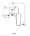 Fig. 08 - Producing or Dispensing Liquid Products
