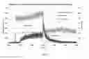 Fig. 18 - Coating methods using organosilica materials and uses thereof