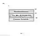 Fig. 02 - Synergized PGM Catalyst Systems Including Rhodium for TWC Application