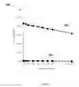 Fig. 06 - Synergized PGM Catalyst Systems Including Rhodium for TWC Application