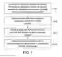Fig. 02 - Oxidation catalyst for furfural compounds and applying method thereof