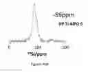 Fig. 66 - HIERARCHICAL ALUMINOPHOSPHATES AS CATALYSTS FOR THE BECKMANN REARRANGEMENT