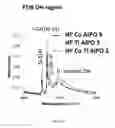 Fig. 69 - HIERARCHICAL ALUMINOPHOSPHATES AS CATALYSTS FOR THE BECKMANN REARRANGEMENT
