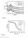 Fig. 06 - Synthesis of functionalized carbon microspheres and their catalyst activity in C—O and C—N bond formation reactions