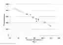 Fig. 04 - Separation of fluid catalytic cracking equilibrium catalysts to improve value and reduce waste