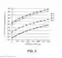 Fig. 03 - Separation of conjunct polymer from volatile regenerant for ionic liquid regeneration