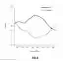 Fig. 16 - Synthesis of chiral nanoparticles using circularly polarized light