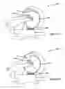 Fig. 109 - Power tool safety mechanisms