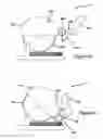 Fig. 113 - Power tool safety mechanisms