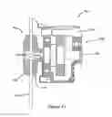 Fig. 64 - Power tool safety mechanisms