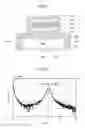 Fig. 02 - Electromechanical transducer element, liquid droplet discharge head, and image forming apparatus
