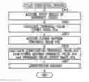Fig. 01 - Image processing apparatus, image processing method, and storage medium