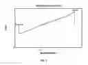 Fig. 07 - Position dependent damper for a vehicle suspension system