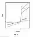 Fig. 15 - Position dependent damper for a vehicle suspension system