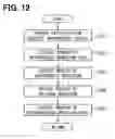 Fig. 07 - Input device