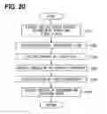 Fig. 14 - Input device