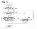 Fig. 19 - Input device