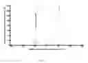Fig. 04 - Learning lanes from vehicle probes