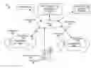 Fig. 01 - Vehicle service and user profile synchronization