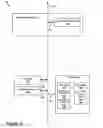 Fig. 05 - Vehicle service and user profile synchronization