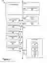 Fig. 06 - Vehicle service and user profile synchronization