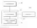 Fig. 01 - Control method of power generation for vehicle according to driving state thereof