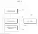 Fig. 09 - Control method of power generation for vehicle according to driving state thereof