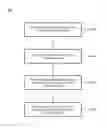 Fig. 01 - Autonomous vehicle interaction with external environment