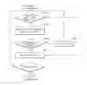 Fig. 01 - SSC control method and control apparatus thereof