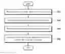 Fig. 01 - METHOD AND APPARATUS FOR CONTROLLING DUAL CLUTCH TRANSMISSION