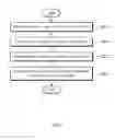 Fig. 04 - METHOD AND APPARATUS FOR CONTROLLING DUAL CLUTCH TRANSMISSION