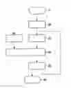 Fig. 01 - Method and device for ascertaining a driver state
