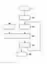 Fig. 02 - Method and device for ascertaining a driver state