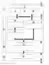 Fig. 01 - Method for ascertaining a degree of awareness of a vehicle operator