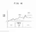 Fig. 11 - Vehicle body front structure
