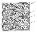 Fig. 01 - Packing polycrystalline silicon