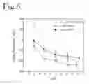 Fig. 11 - Nitrogen-containing carbon material and method of manufacturing the same