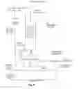 Fig. 07 - Production of high purity lithium compounds directly from lithium containing brines